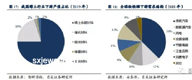 中国稀土出口现状深度分析：合规批准与战略考量